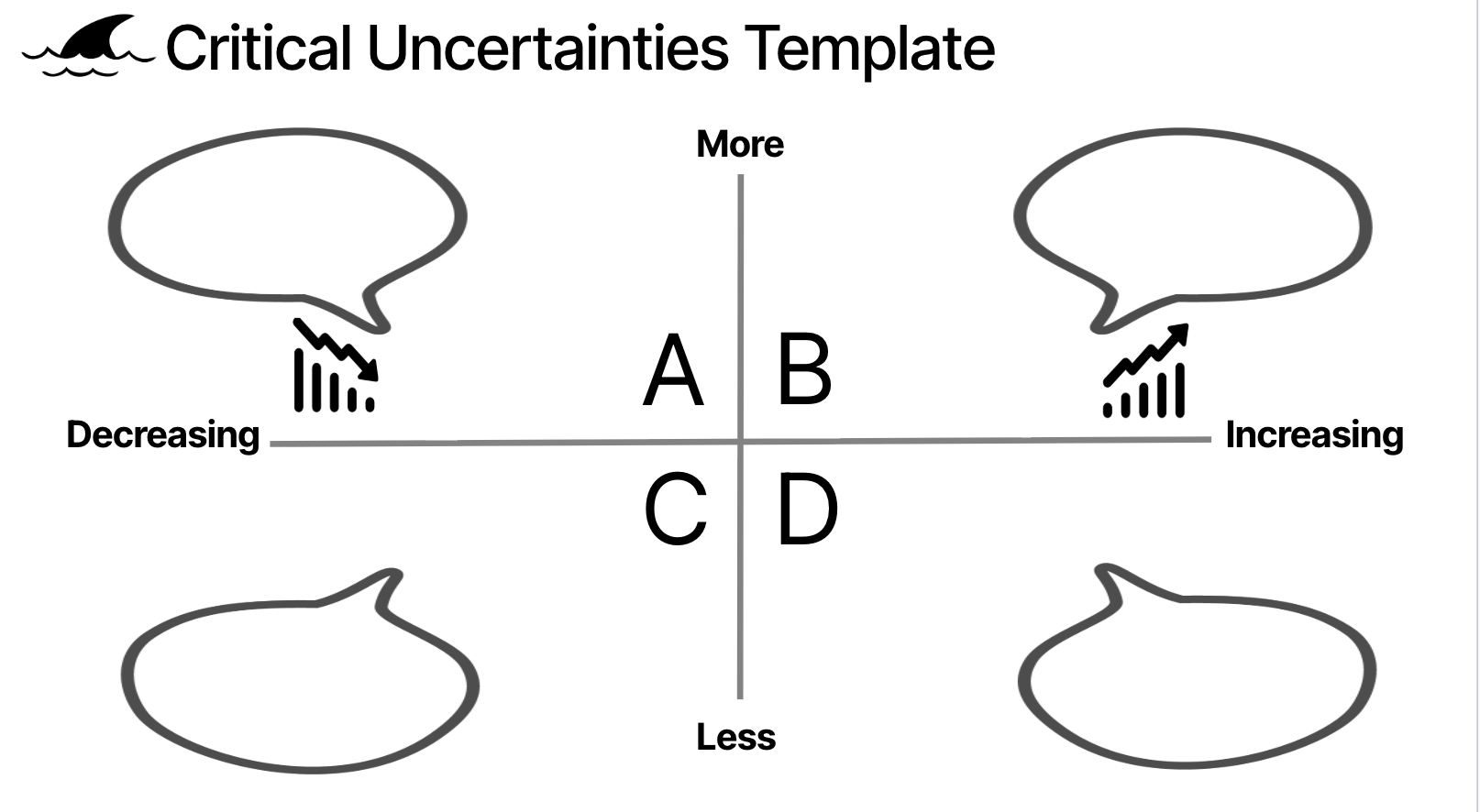 Template Critical Uncertainties - matrice 2x2 vuota